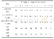 《表2 水泥稳定碎石混合料合成级配表》