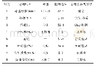 《表1 用于路基填筑的建筑垃圾参数检测标准表》