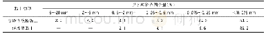 《表2 软土颗粒大小及含量表》