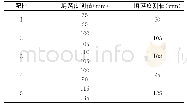 《表2 陶粒混凝土坍落度试验结果表》