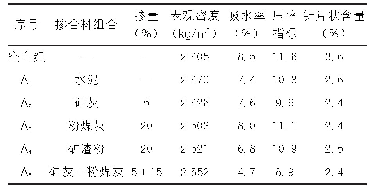 表3 胶凝材料强化的试验方案及结果表