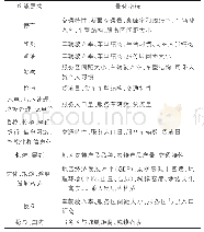 《表4 确定各功能需求规模的量化指标表》