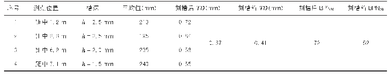 《表2 不同刻槽深度的表面构造深度对比表》