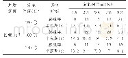 表1 埃索70#沥青发泡试验结果表