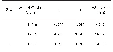 《表4 经验双曲线法得到的拟合参数及最终固结沉降量表》