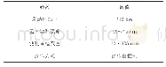 《表1 C6XP-2钻机技术规格参数表》