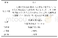 《表1 泡沫玻璃参数表：装配式桥梁桩柱一体化施工工艺》