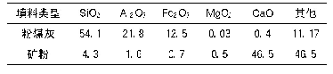 表3 填料的化学组成及含量表