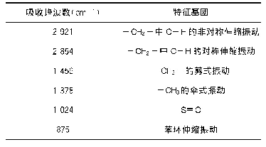 《表2 回收旧沥青红外光谱官能团解析表》