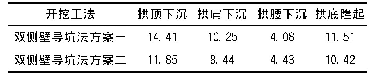 表2 左线60m断面隧道特征点位移数值表（cm)