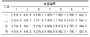 表1 支座反力试验结果统计表（kN)