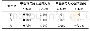 《表4 跨中截面中性轴位置表（m)》