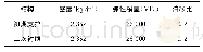 《表1 模型力学参数表：公路隧道衬砌掉块病害检测及成因分析》