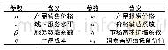 《表1 文中参数含义：基于消费者效用的展厅模式与传统渠道对比研究》