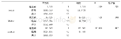 《表3 ANOVA方差分析》