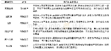 表1 广义翻译定义下的翻译行为与元素重新定义