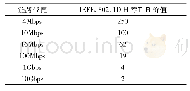 表1 IEEE.802.1D默认的Cost值