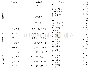 《表1 自变量定义和描述统计性分析》