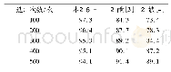 《表1 不同方法监测机械设备运行状态准确性(%)》