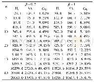 表2 作业长度服从U[1,20]随机分布的实验结果