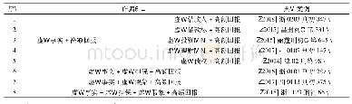 表1 集资诈骗罪所使用的诈骗方法及典型案例