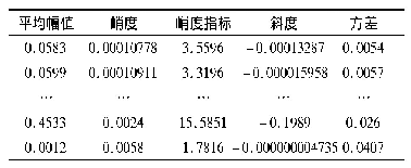 表4 实验数据所提取的各类数据值