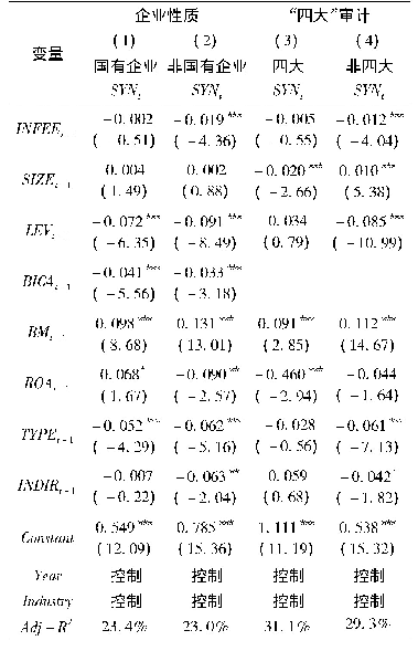 表6 假设H3和假设H4的回归结果