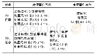 《表3 述补结构、使役句和处置式表致使的对比》