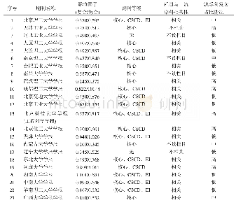 表1 45种高校学报一流学科发文情况