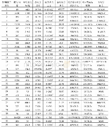 表2 各刊2017—2018年发表论文的被引情况