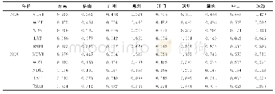 《表3 珠江三角洲城市群生态指标统计结果》