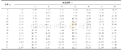 《表5 栓皮栎天然次生林地位指数表 (标准年龄40 a)》