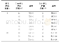 《表1 数值模拟试验分组及尺寸》