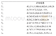 《表9 综合评判结果：基于模糊数学综合感官评价的发芽糙米的工艺优化》