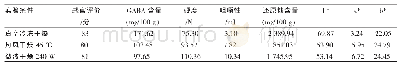 《表1 9 验证实验各项指标》