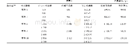 《表1 两者检测结果符合度对比》