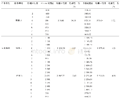 《表2 两者检测结果均一性对比》