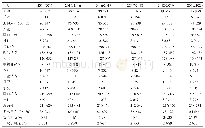 《表2 中国稻谷生产与供需平衡表,2014/2015～2019/2020(2019-01)》