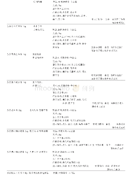 《表3 新良、易小焙面粉：家庭装烘焙类面粉的品牌分析和适用场景》