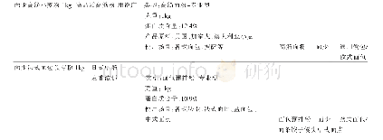 《表4 面少面粉：家庭装烘焙类面粉的品牌分析和适用场景》