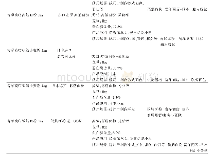 《表6 富泽面粉：家庭装烘焙类面粉的品牌分析和适用场景》