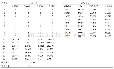 《表4 L9(34）红茶司康正交试验设计与结果表》