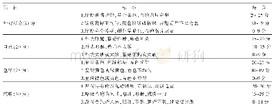 表2 感官评价标准：风味油炸杏鲍菇片加工工艺研究