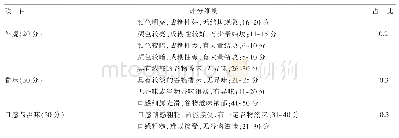 表1 烘焙单因素试验感官评价标准