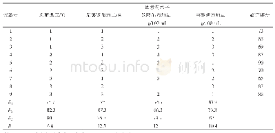 表9 L9(34）正交试验结果