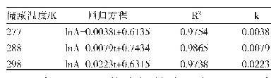 表2 各温度下的回归方程及k值