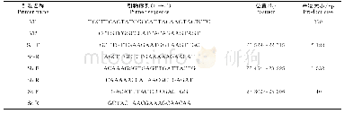 《表1 PCR引物信息：猪流行性腹泻病毒的鉴定及其S基因的序列分析》
