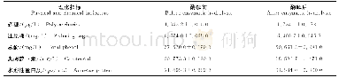 《表5 酶解前后枸杞汁营养成分的对比》