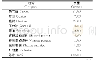 《表1 供试吉富罗非鱼的基础饲料配方组成》