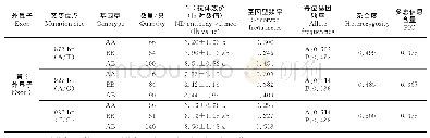 表1 (续) Continued table 1